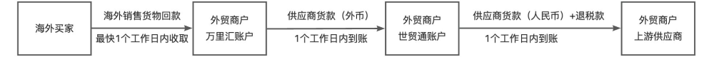 美狮贵宾会(中国)有限公司-Official website